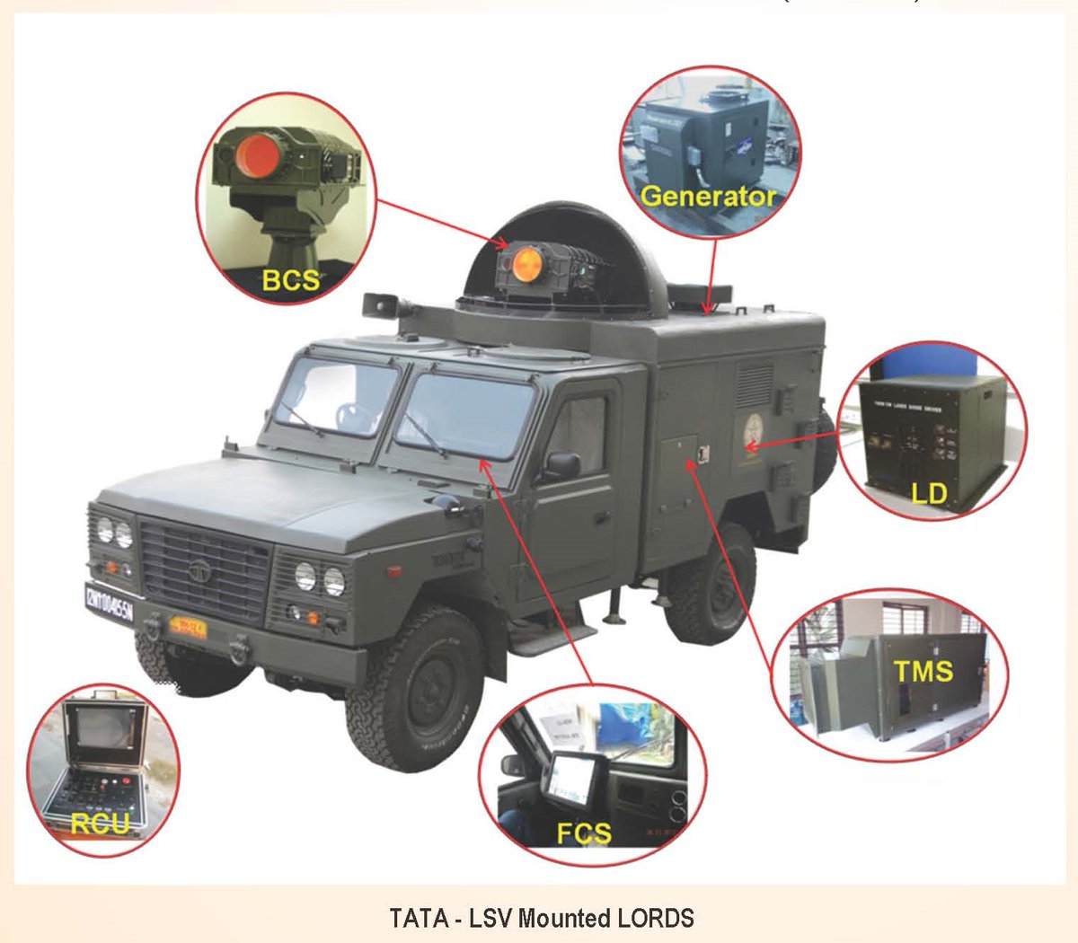 DRDO-LASTEC developed Laser Ordnance Disposal System(LORDS) is the first laser based Directed Energy Weapon(DEW) in operational service of the Indian Armed Forces. Though it is not an offensive system, its deployment brought valuable lessons for future DEW R&D and deployments.