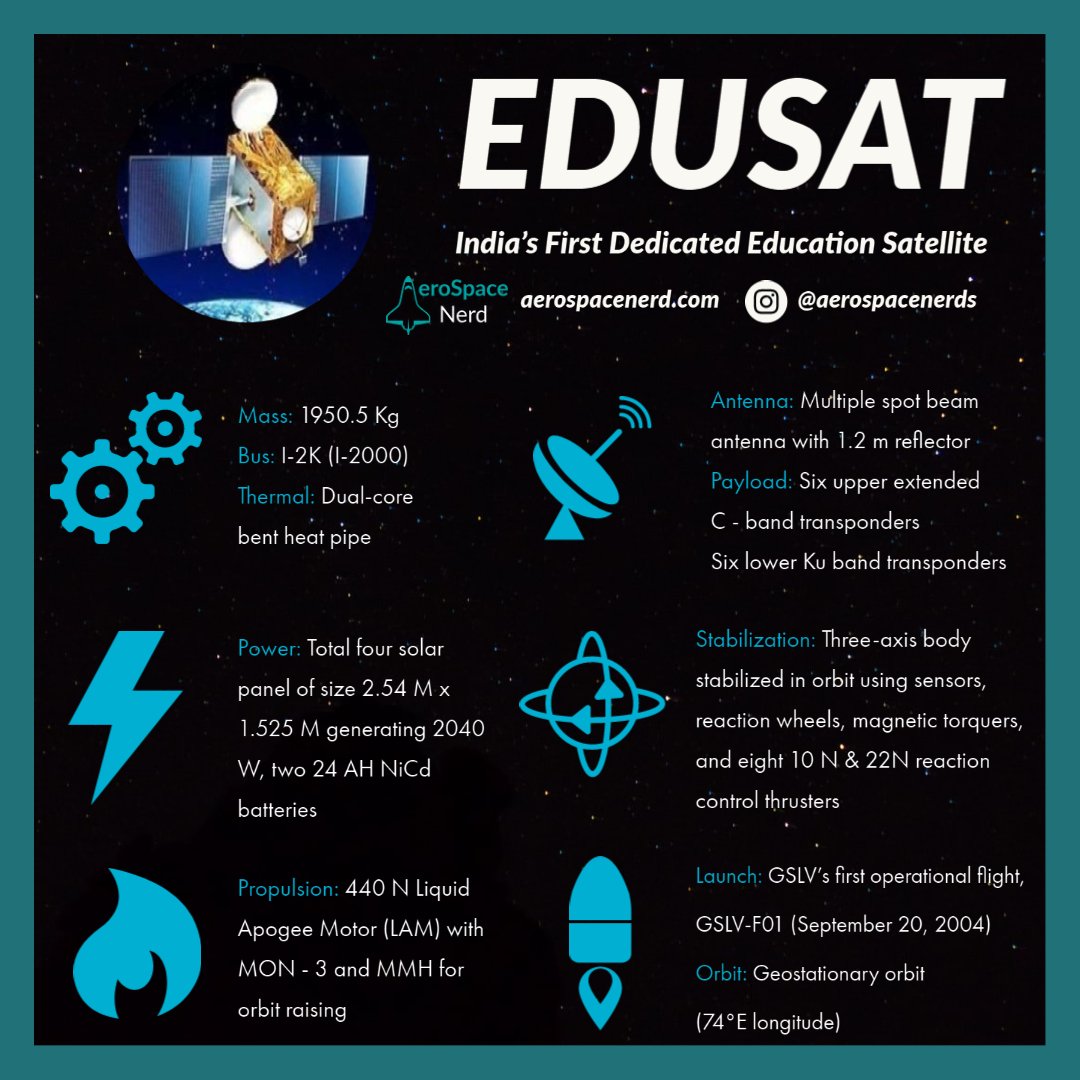 🌷 Edusat satellite. EDUSAT Full Form Electronic Delivery of Educational and Training Resources