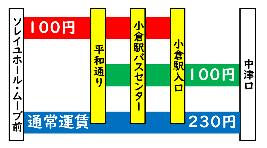 駅 から 小倉 駅 中津 小倉駅入口から中津口 バス時刻表(28：戸畑