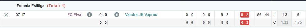 StatisticSports's tweet photo. Game in Progress:

Estonia Esiliiga
FC Elva vs Vandra JK Vaprus
0-0 (8:00)

Click to see live updates and stats: https://t.co/w1e0rNCyXp

#statisticsports #soccerstats #sportspicks #inplay #livescore #odds #livebetting #Esiliiga #FCElva #VandraJKVaprus https://t.co/s7MEFJlHM6