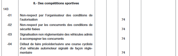 Final question: what will be the penalty for the infamous lorry driver? Probably less than you thought.But the image damage for both  @Skodatour and  #LaProvençale is for sure much bigger, unfortunately.16/n