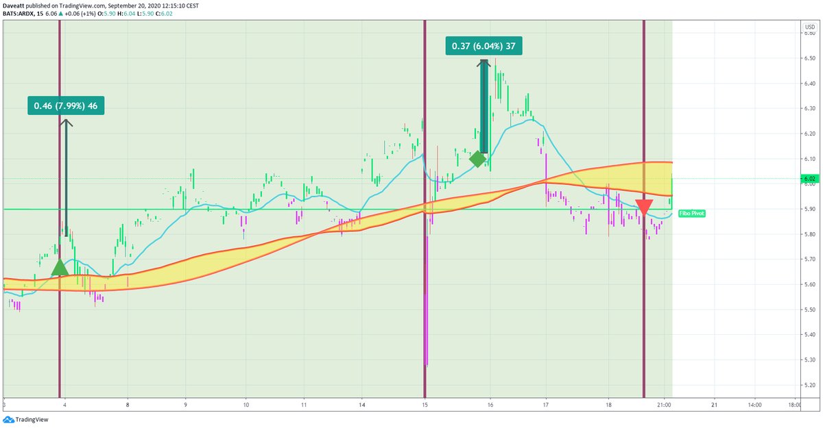 TradingView trade CERS VRTX ARDX