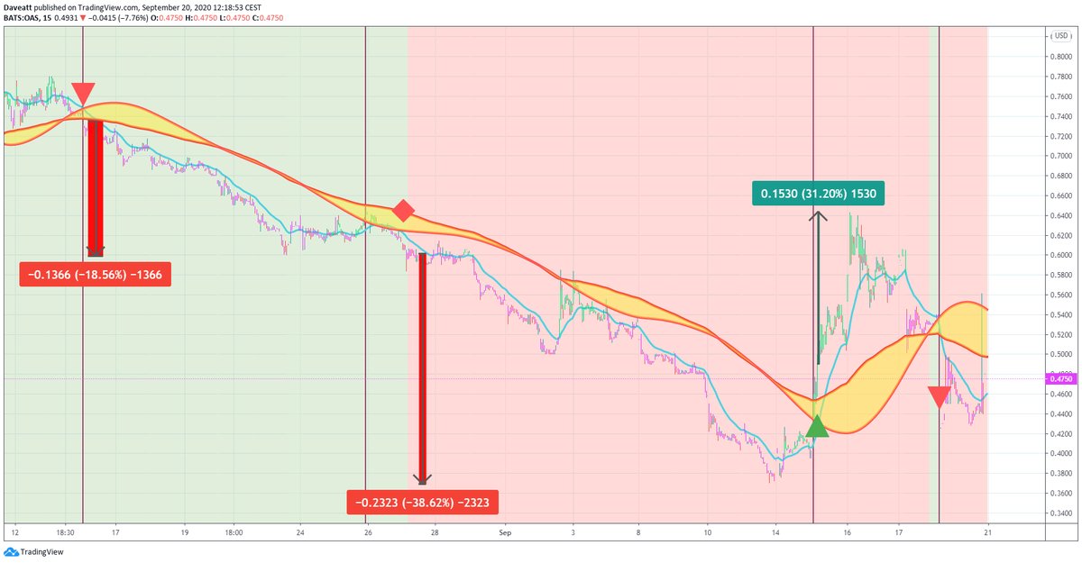 TradingView trade OAS GPOR SM