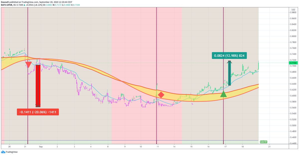 TradingView trade OAS GPOR SM