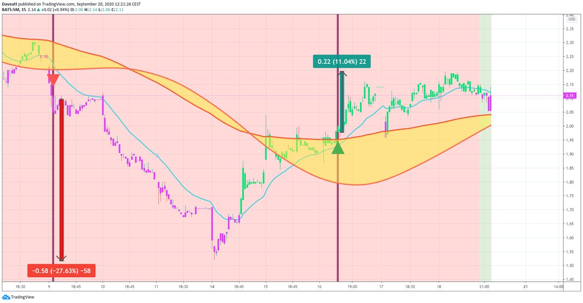 TradingView trade OAS GPOR SM