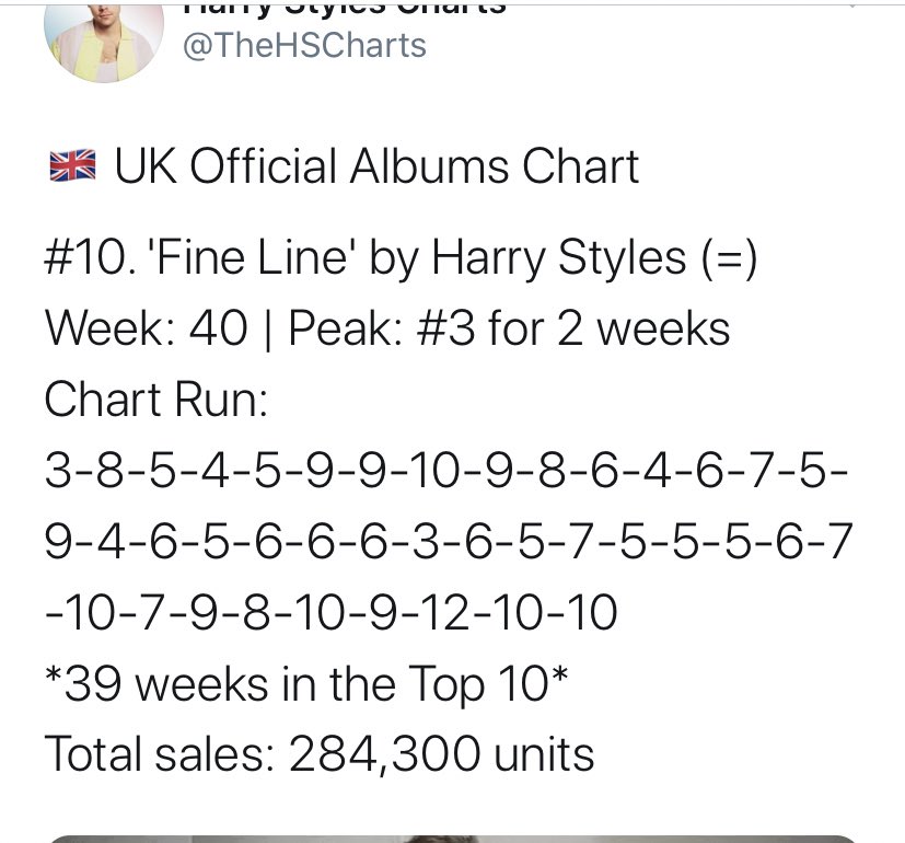-“Fine Line” is #10 on its 40th week on the U.K. official chart, now spent 39 weeks inside the top 10. -“Fine Line” is #9 on Media traffic global, over 9 months after its release.