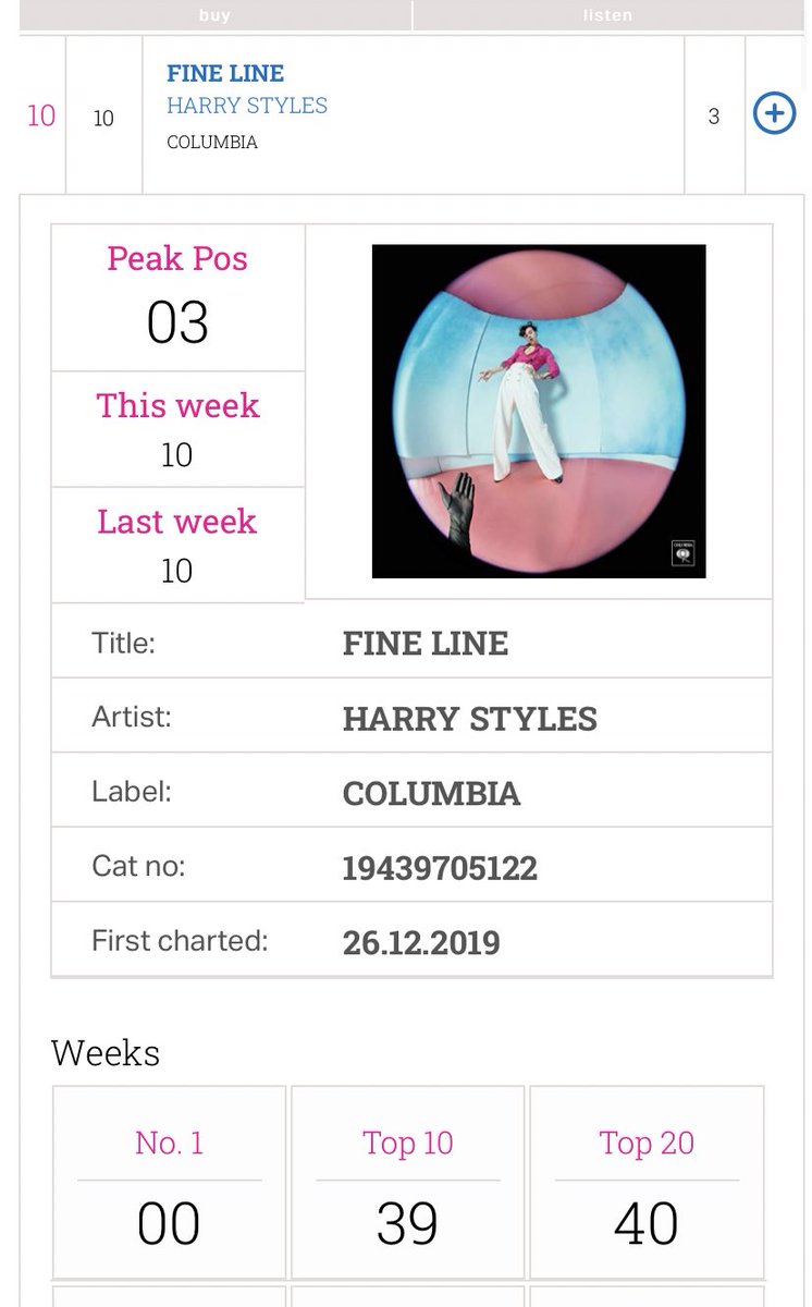 -“Fine Line” is #10 on its 40th week on the U.K. official chart, now spent 39 weeks inside the top 10. -“Fine Line” is #9 on Media traffic global, over 9 months after its release.