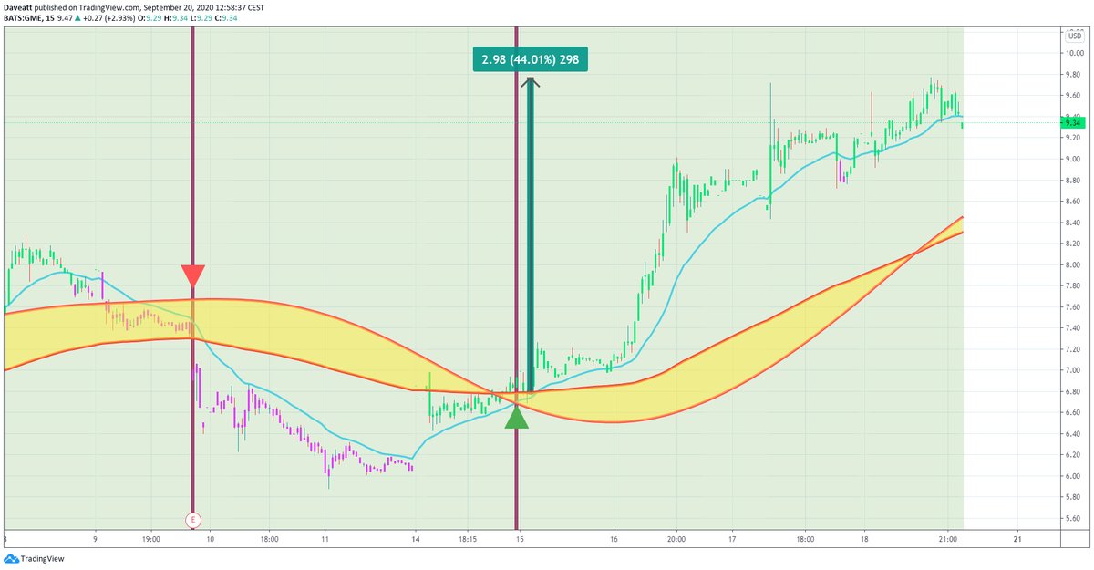 TradingView trade GNUS IDEX GME
