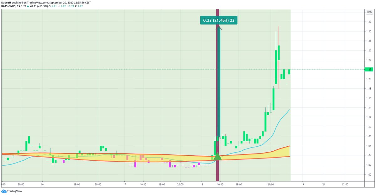 TradingView trade GNUS IDEX GME
