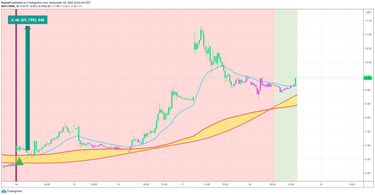 TradingView trade JPCNQ IBIO SRNE