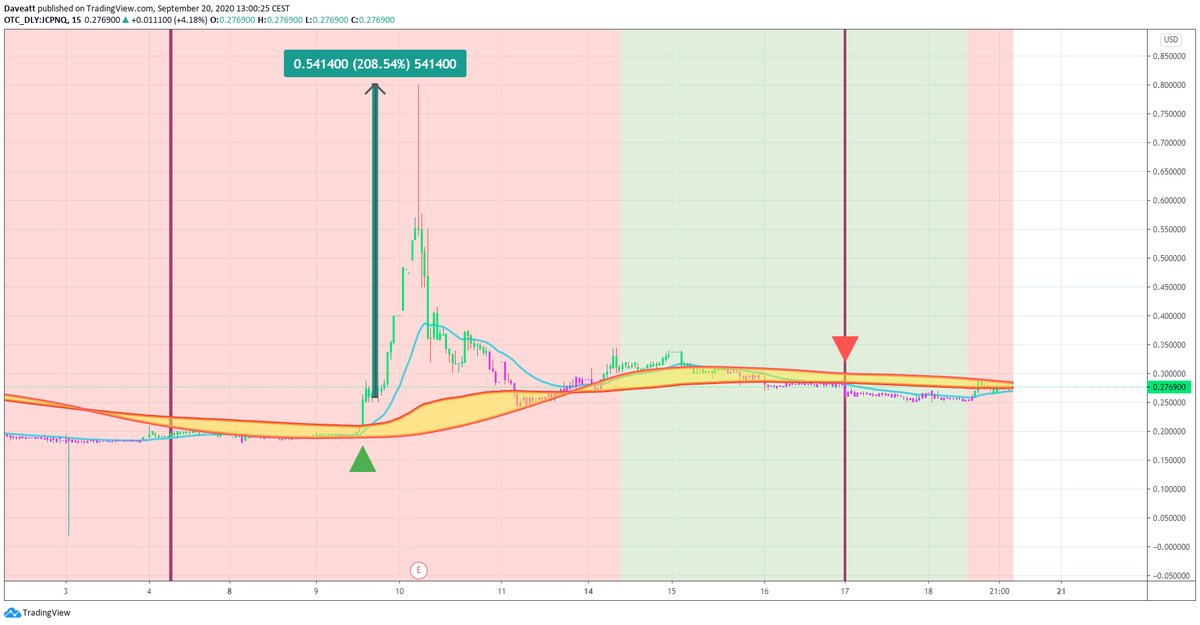 TradingView trade JPCNQ IBIO SRNE