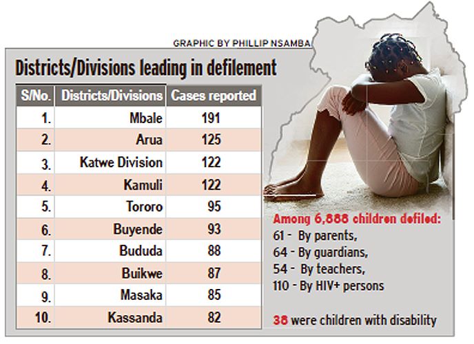 According to the Uganda National Household Survey 2016/17, 31 percent of households in Uganda were female-headed, with 8 percent of children under 18 years old considered vulnerable.  #FathersArise #FatherhoodAmbassadors #Uganda #Children