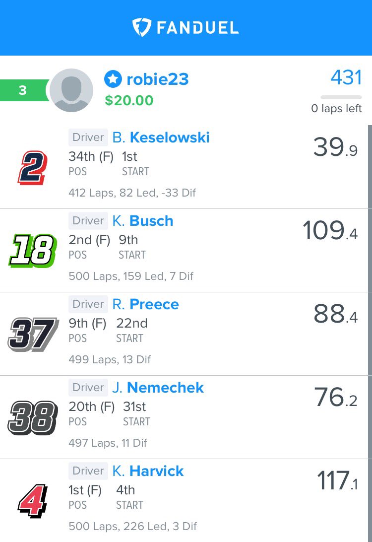 GreenbacksDFS's tweet image. Besides Keslowskis power steering issue, we crushed it last night!