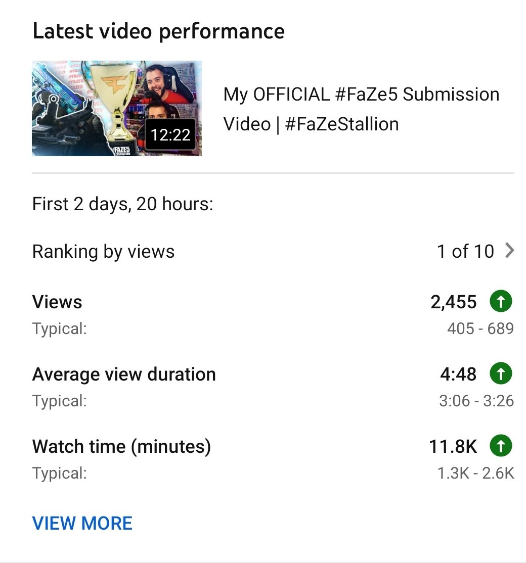 Thank you to everyone who's believing in my #FaZe5 journey 🙏 

#FaZeStallion