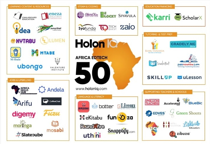 techquestcamp's tweet photo. The TechQuest STEM Academy makes the elite list of the top 50 EdTech Organizations in Africa.

The Africa EdTech 50 is HolonIQ’s annual list of the most innovative and promising EdTech startups out of over 700+ organisations evaluated from across Sub-Saharan Africa. https://t.co/ZWc7CtyiB6