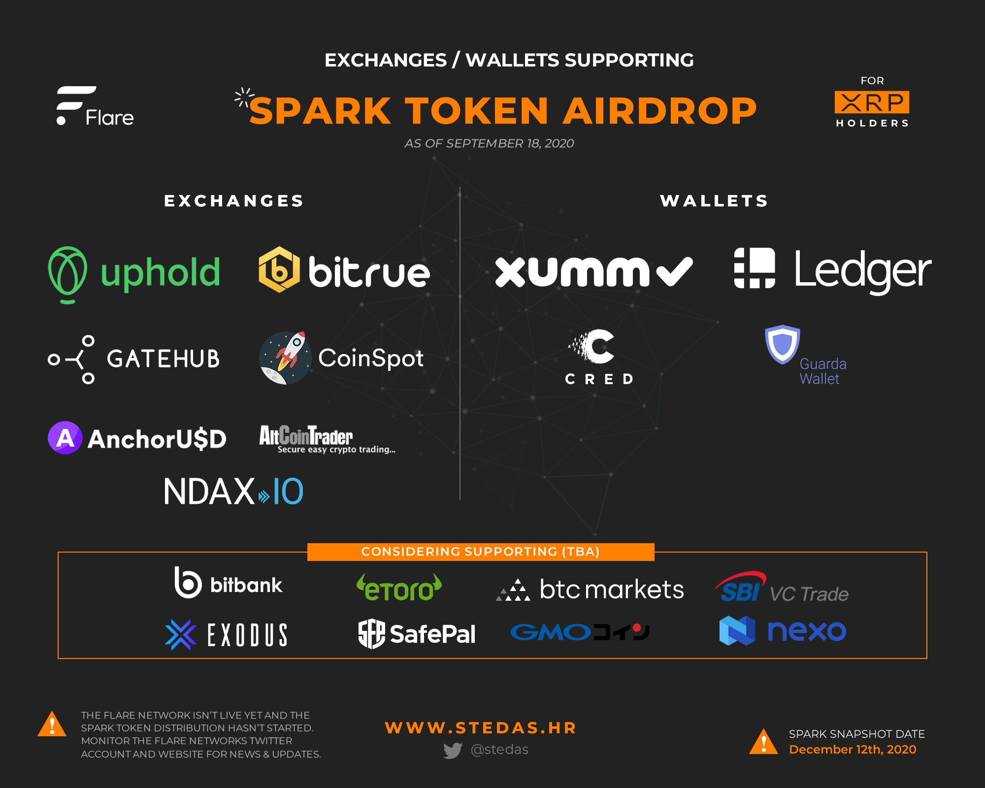 XRP_Cro 🔥 AI / Gaming / DePIN on X: 