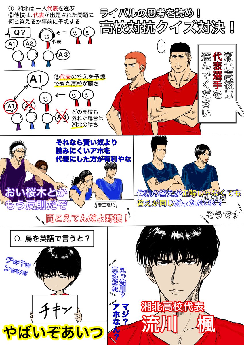 【漫画】スラダン高校対抗クイズ大会 #スラムダンク #slamdunk  

※元ネタは某YouTuberさんです 