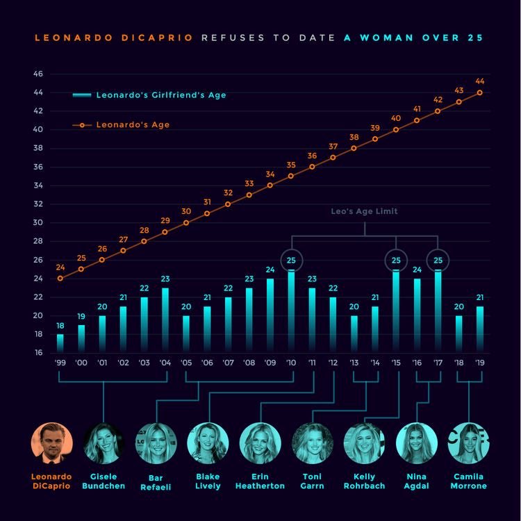 That was another edition of Chartstravaganza. Please recommend us to your friends: charts about the big, the small, and the amusing. A good complement to your Sunday morning coffee … always looking for interesting stuff( @yyc_sem)