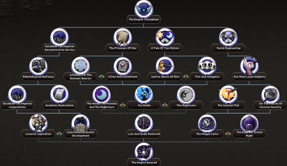 Equestria at war team on twitter we are reworking nightmare moon s