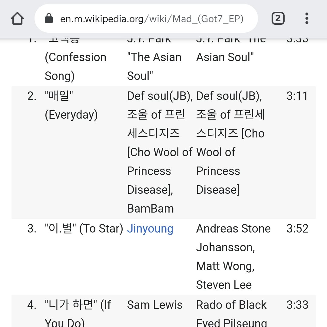 In a world where one writes a single word/line & credits themselves as lyricist/composer, at the bottom among 10 others, GOT7 stands apart, EACH member credited ALONE/ almost always FIRST & ATOP a few, both in lyricism & composition to be rightfully called Singer-songwriters 