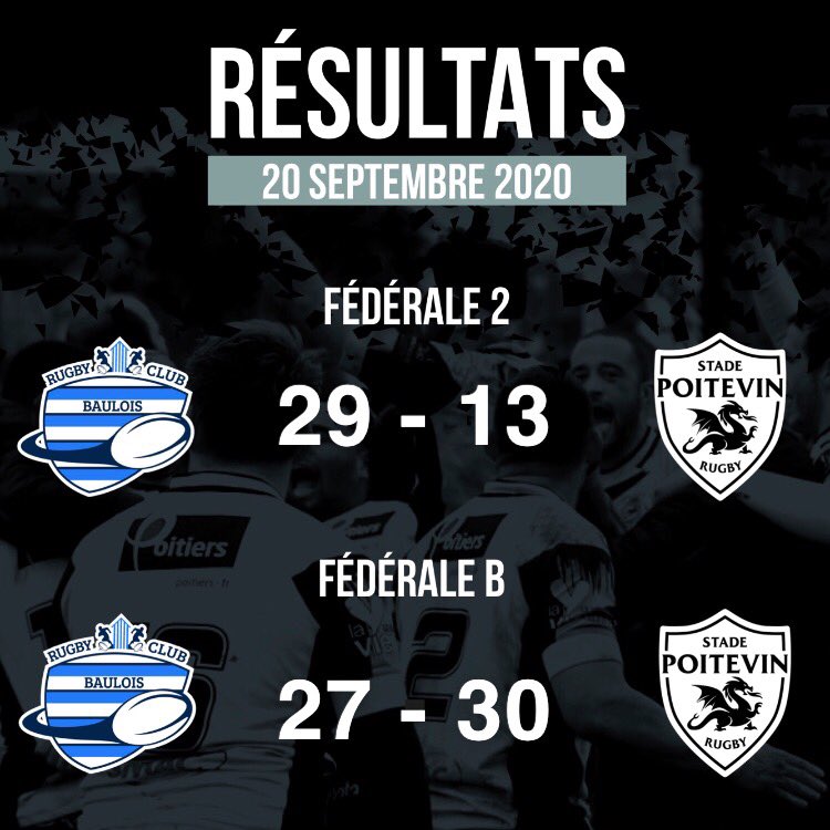 Résultats du week-end : 
Fédérale 2 : Rugby Club Baulois 29 - 13 Stade Poitevin Rugby
Fédérale B : Rugby Club Baulois 27 - 30 Stade Poitevin Rugby