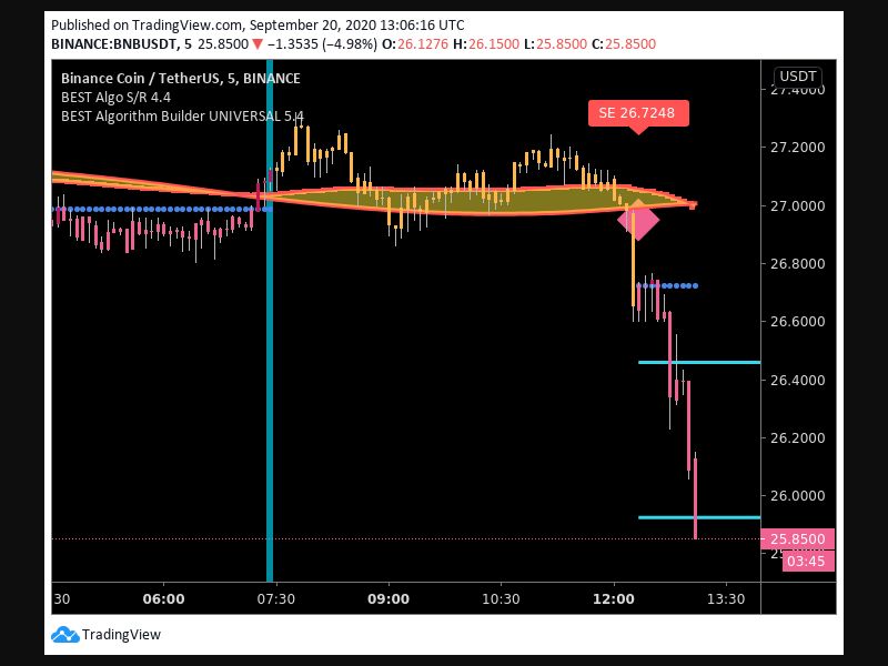 TradingView trade Entry Signal Time 209 1220