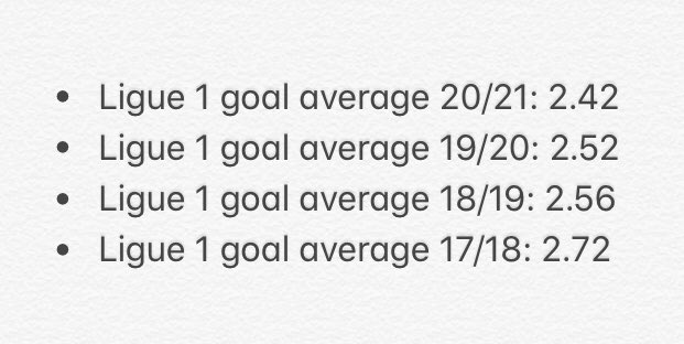 There may be some coincidence and other factors at play, but it seems the more accurate balls are having a positive affect.This early on (with a reduced preseason) you’d actually expect less goals. Like in Ligue 1, which has had 2.42 goals per game, down from an average of 2.6