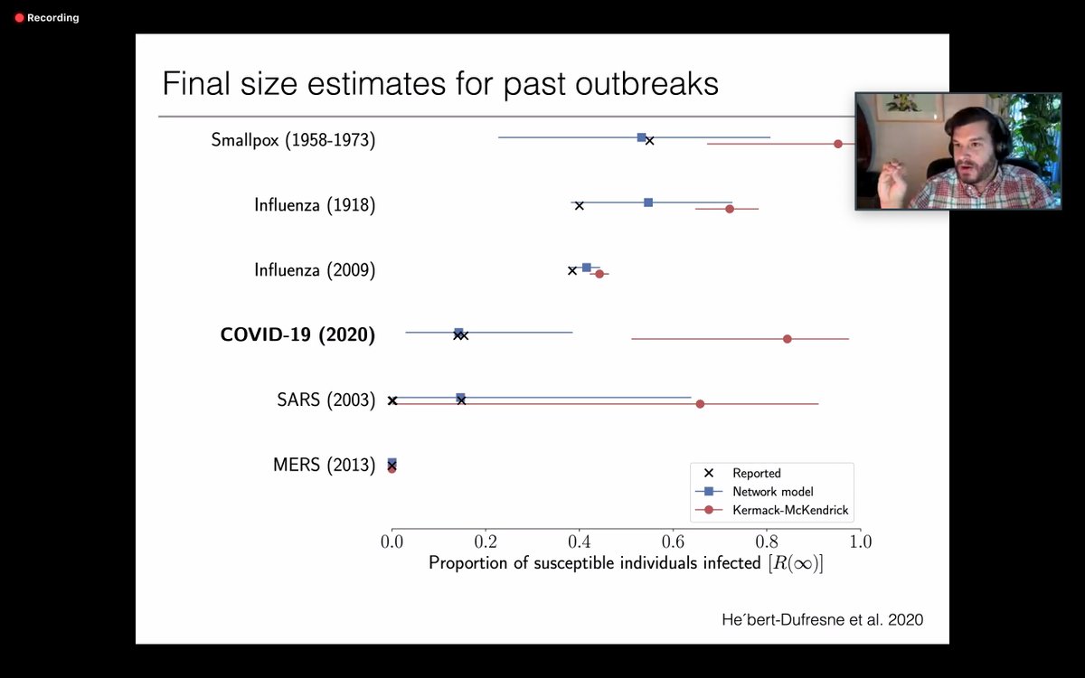 iacopoiacopini's tweet image. &quot;Covid-19 -- is sitting in this very special place -- in parameter space&quot; @svscarpino rhyming out his keynote at #UrbanNet @netsci2020
