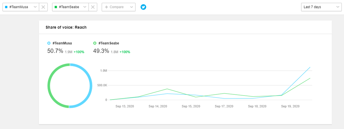 SegareDigital's tweet image. Both teams brought it!! Thank You #TeamMusa &amp;amp; #TeamSeabe.... #OpenFireChallenge 🧑🏾‍🍳🔥 @The_Cookoff