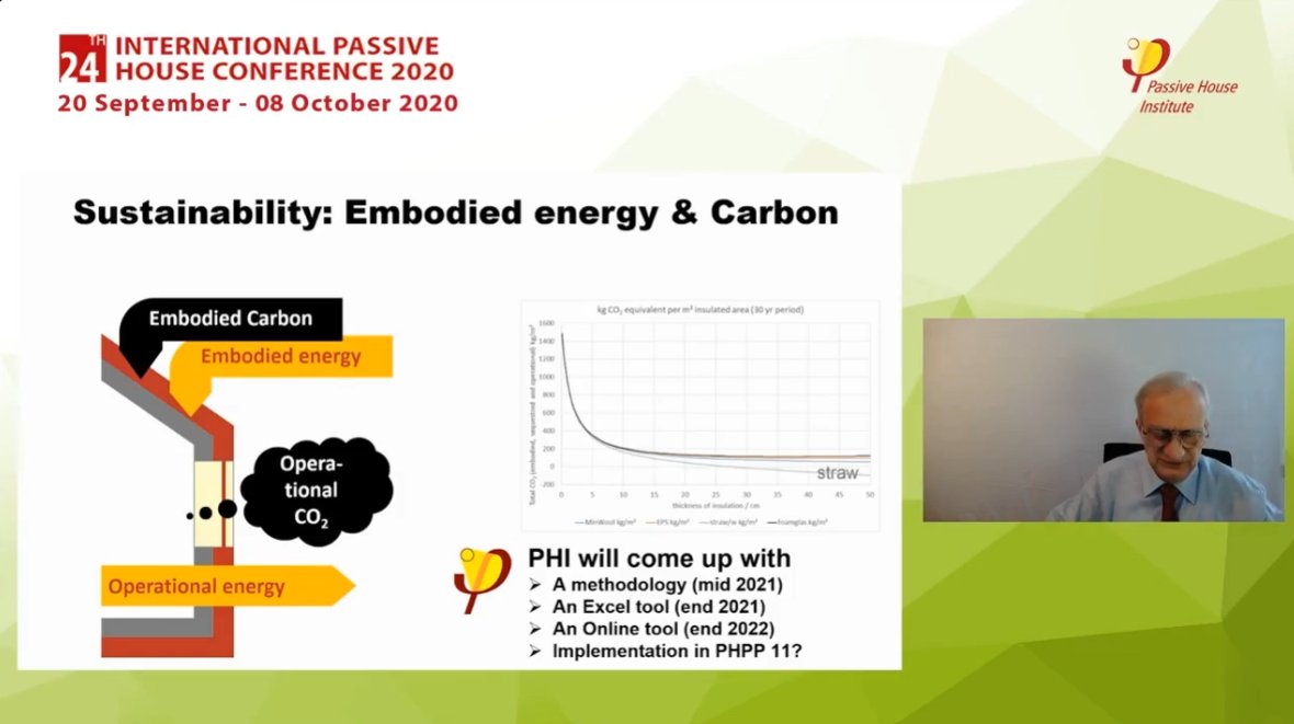 Novedades del PHI, se tendrá en cuenta la energía embebida en los materiales! Presentación de Dr. <a href="/WolfgangFeist/">Wolfgang Feist</a> inaugurando la #24intPHC