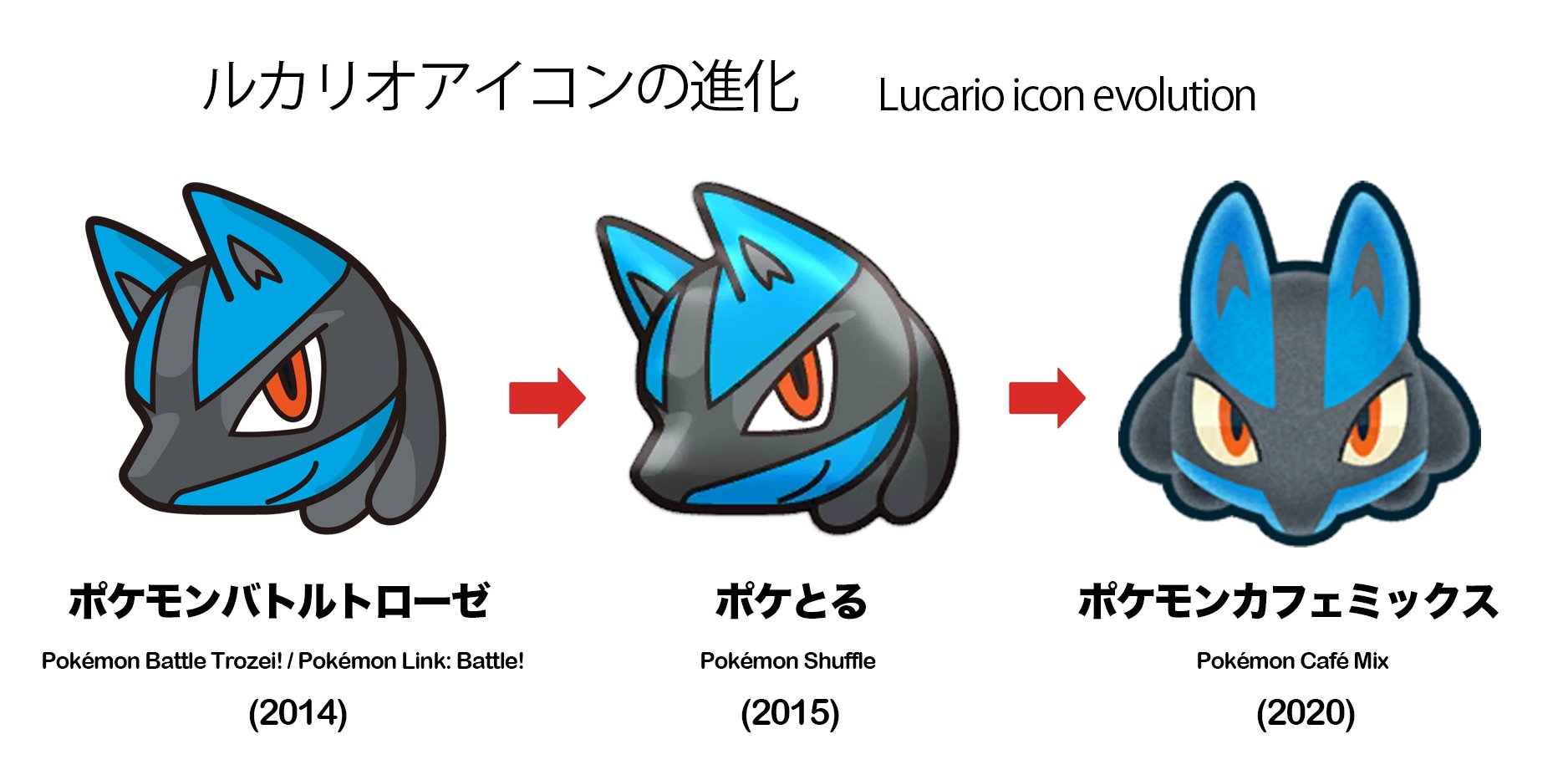シタサンカク ポケモンアイコンの歴史 ルカリオ編 ポケモントローゼ ポケとる ポケモンカフェミックス トローゼシリーズのアイコンには必ず影を入れているが ルカリオに関しては影の割合が多いのが特徴だ グレー部分が影になっていない箇所で