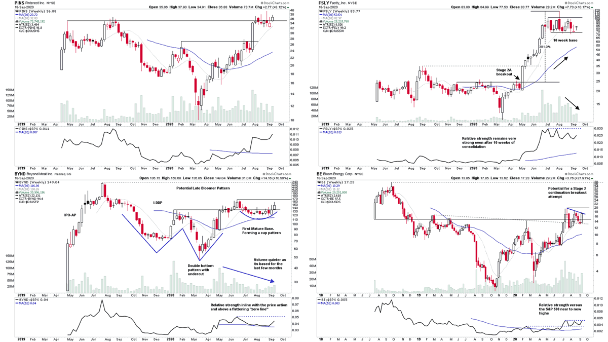 stageanalysis's tweet photo. Attached few of the focus list stocks talked about in this weeks video. 

Stage 2 consolidation bases are proliferating at the moment. Are you ready for the next wave of breakouts when the market Stage 2 pullback completes.

#stockstowatch #stocks #nasdaq #nyse #trading https://t.co/j4amz1ltXa