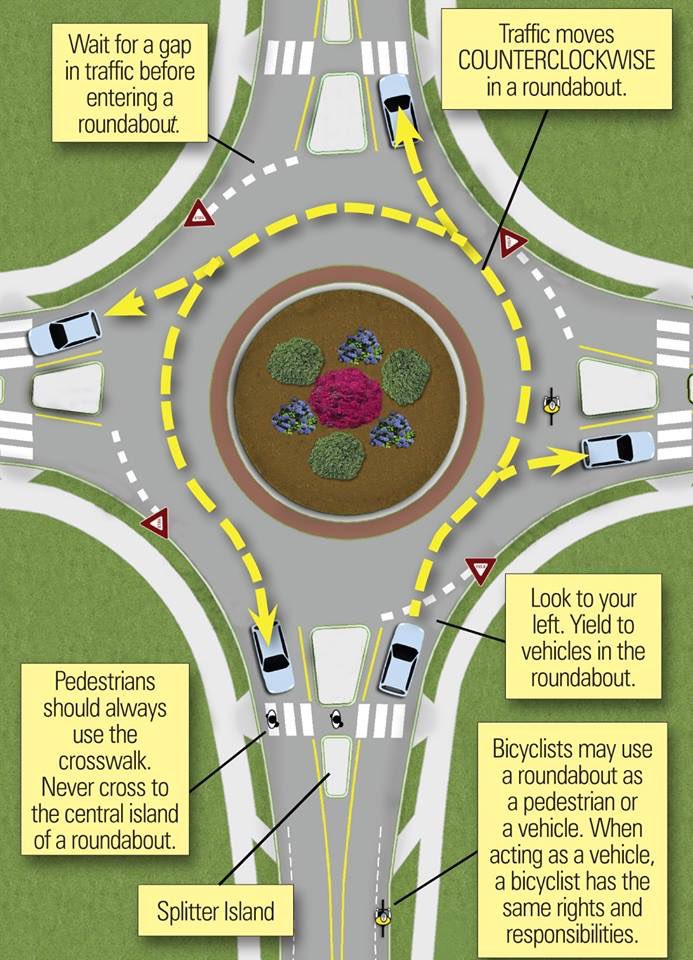 The city of Delaware cares about your safety! We have recently received an influx of complaints from boomers about millennials honking at them for not knowing how to use roundabouts. Here is a helpful diagram for you to print out and read!