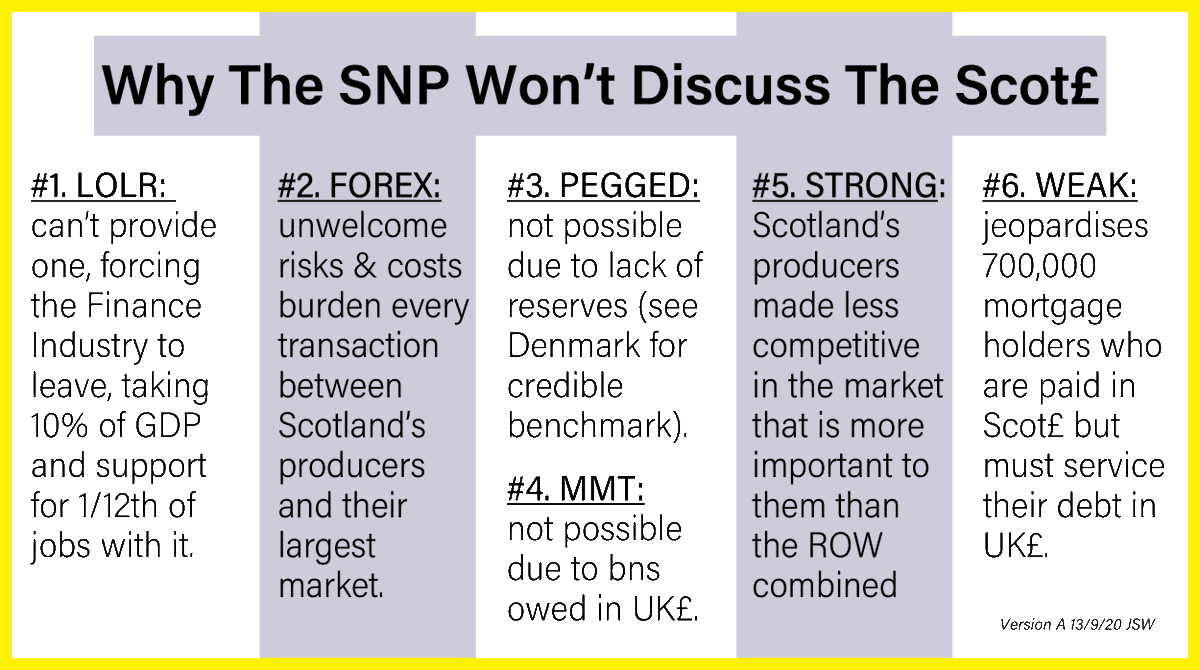 I could go on, but it isn't worth the effort. You already know you are engaging in propaganda. But, if anyone else is reading this: The SNP won't talk about a new currency, for their own self-preservation. But the vacuum that reluctance creates is being filled with deception.