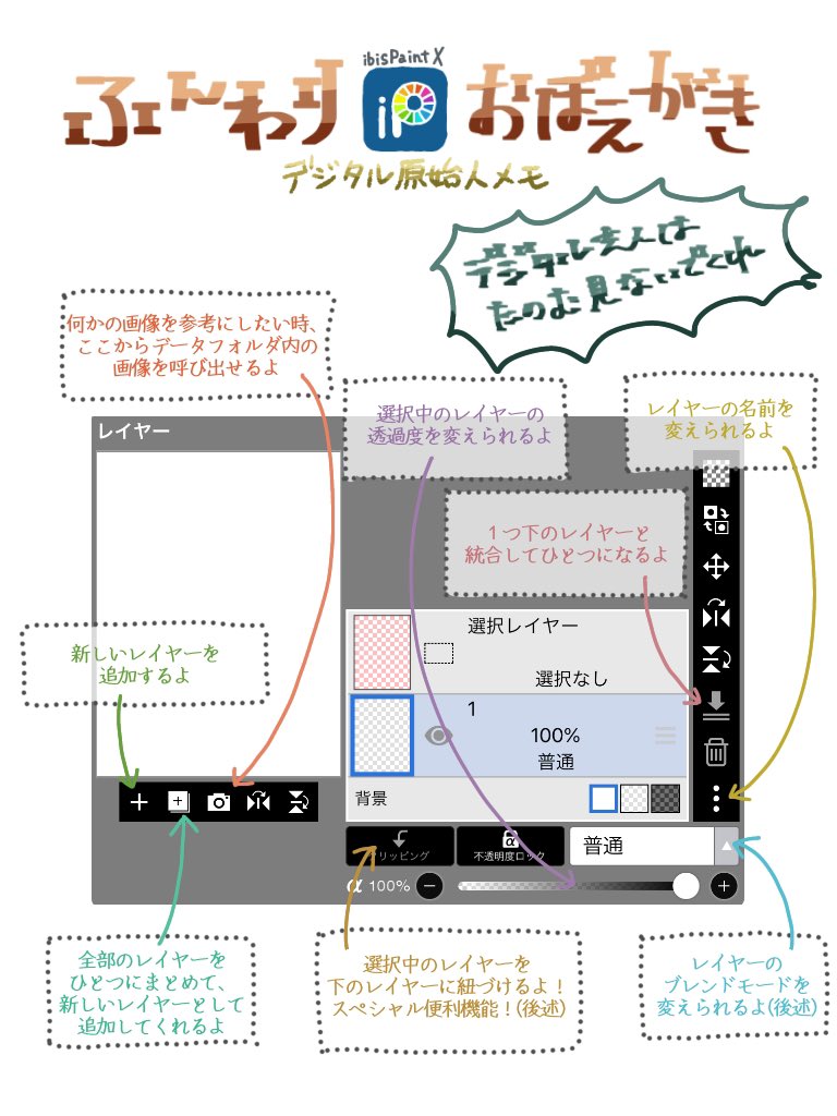 物覚えの悪いジジイのジジイによるジジイのための、当てにならないアイビス覚え書き
絵の上手いみんな頼む見ないでくれ 