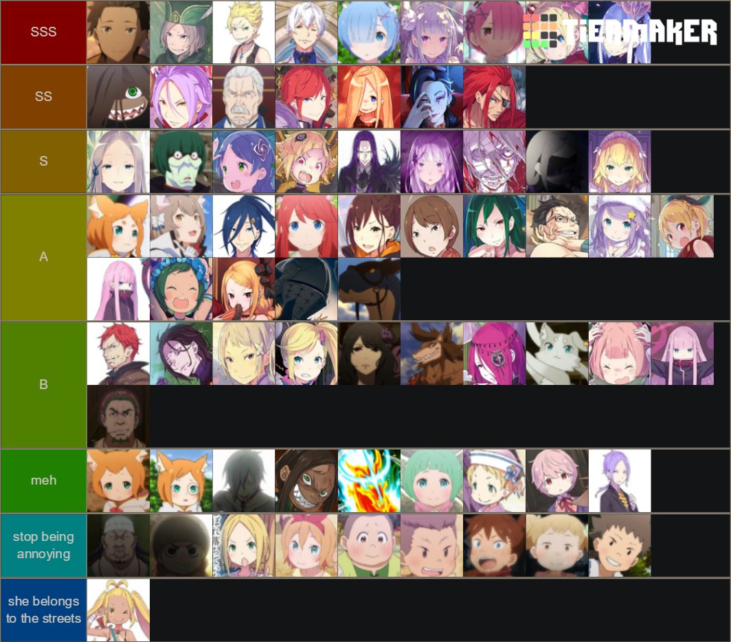 Shayan ✝️🦋 on X: Made a re zero tier list based off of how I