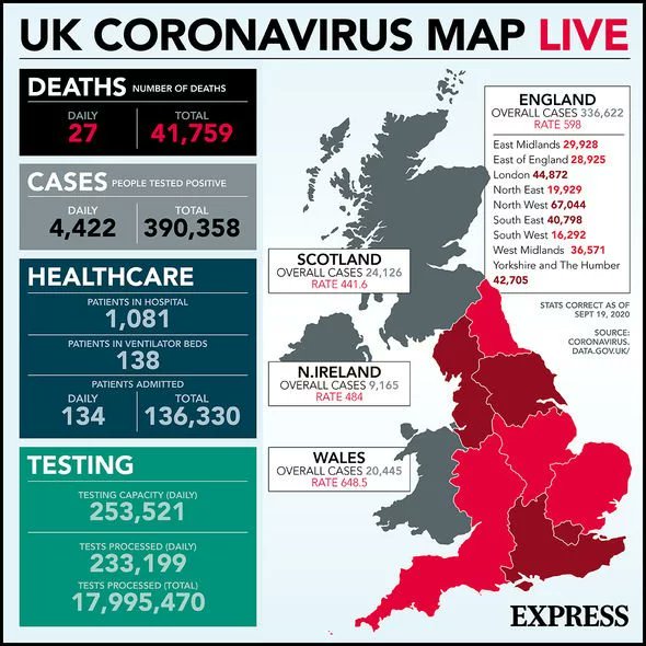 HANCOCK has warned the Government will impose fresh national coronavirus restrictions if the public fails to follow the existing rules | Sep 20- "We will support people who do the right thing and we will come down hard on people who do the wrong thing." https://www.express.co.uk/news/politics/1337777/matt-hancock-news-bbc-andrew-marr-latest-coronavirus-update