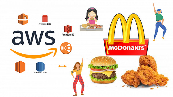 Websystemer's tweet image. AWS for your plate - websystemer.no/aws-for-your-p…
#aws #cloud #elasticsearchservice #food #mcdonalds