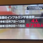 これがマスクの効果？今年のインフル患者数が現在4人!