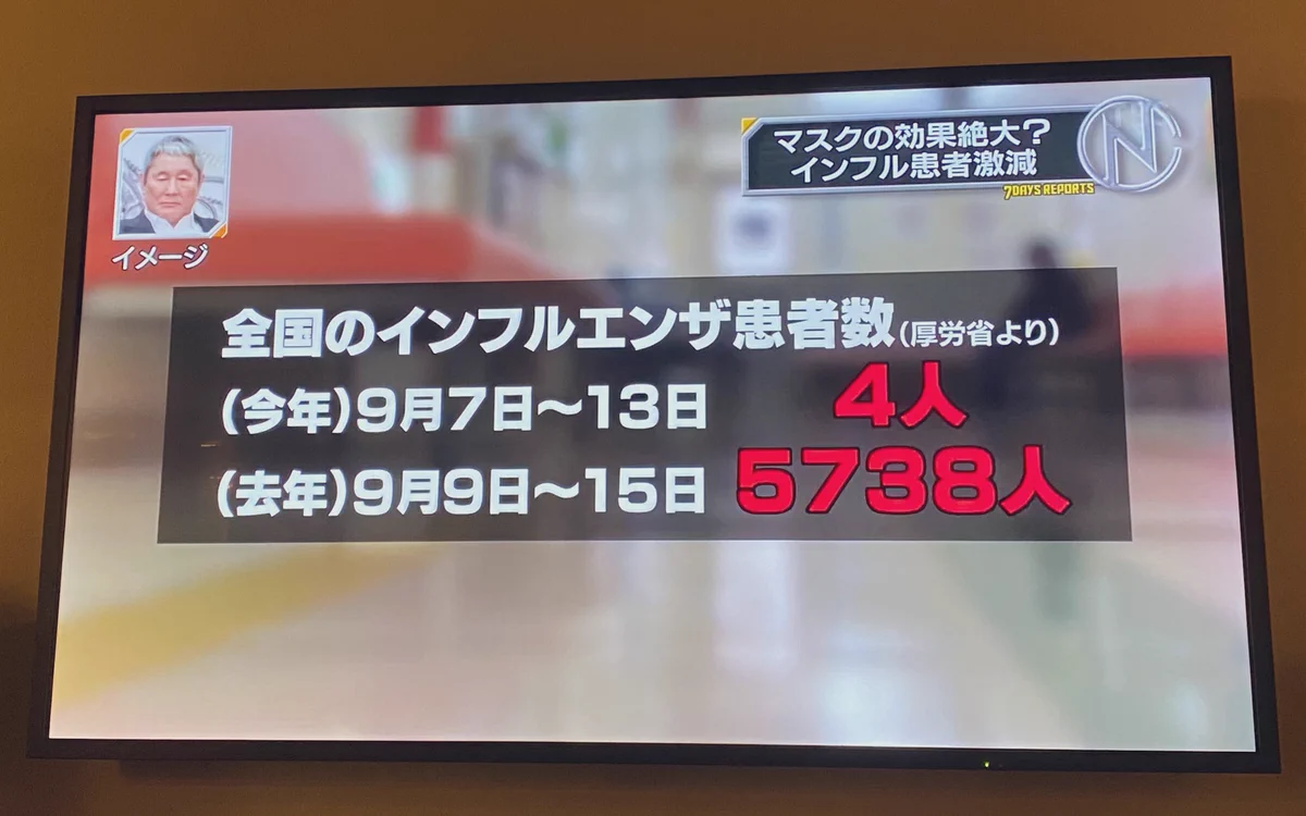 これがマスクの効果？今年のインフル患者数が現在4人！