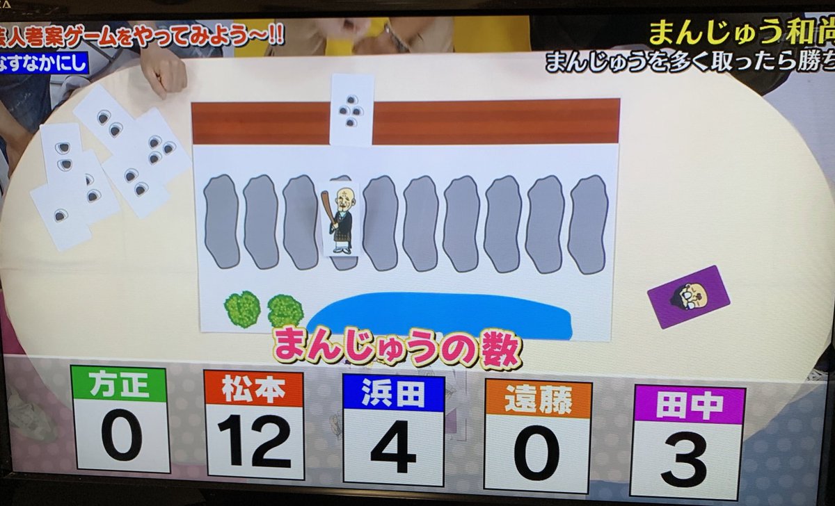 ぼっ血ちゃん 芸人考案のボードゲーム まんじゅう和尚 まんじゅう集めるチキンレースゲーム カードを1 3枚引いてまんじゅうカードが出れば その数和尚がマスを歩く 歩きすぎると和尚が落ちてまんじゅうも没収 みんなのカードの引きが面白過ぎたw饅頭 ぼっ血ちゃん 芸人考案のボードゲーム まんじゅう和尚 まんじゅう集めるチキンレースゲーム カードを1 3枚引いてまんじゅうカードが出れば その数和尚がマスを歩く 歩きすぎると和尚が落ちてまんじゅうも没収 みんなのカードの引きが面白過ぎたw饅頭