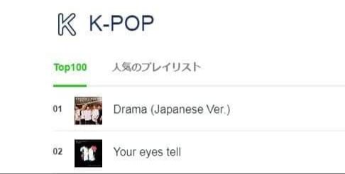 TXT blocked black swan from going no.1 on line music with run away and blocked a digimon (chart monster) with a bside as well.They& #39;re the only KPOP GROUP along with bts and twice to spend over 100h at no.1 on this chart, they& #39;re the 4th gen bg with the most entries to the top5.