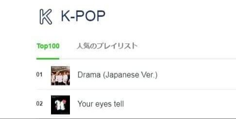 TXT blocked black swan from going no.1 on line music with run away and blocked a digimon (chart monster) with a bside as well.They're the only KPOP GROUP along with bts and twice to spend over 100h at no.1 on this chart, they're the 4th gen bg with the most entries to the top5.