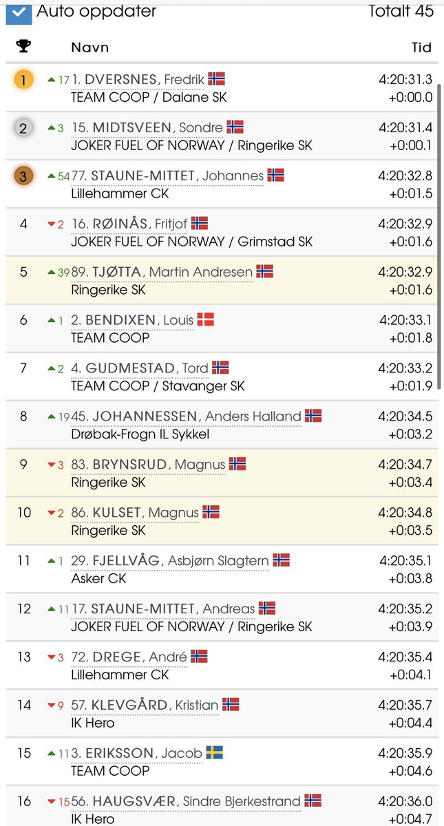 Team Ringerikskraft Elite tweet media