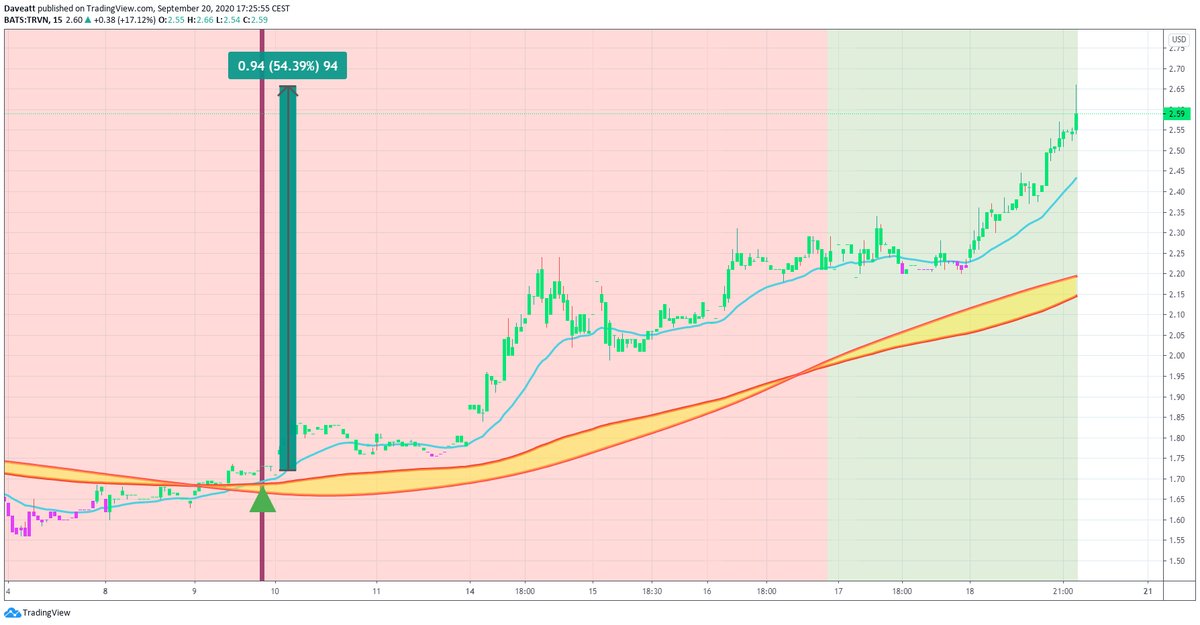 TradingView trade TRVN KODK HTBX
