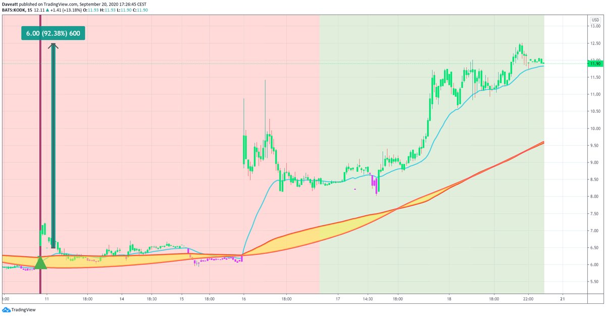 TradingView trade TRVN KODK HTBX