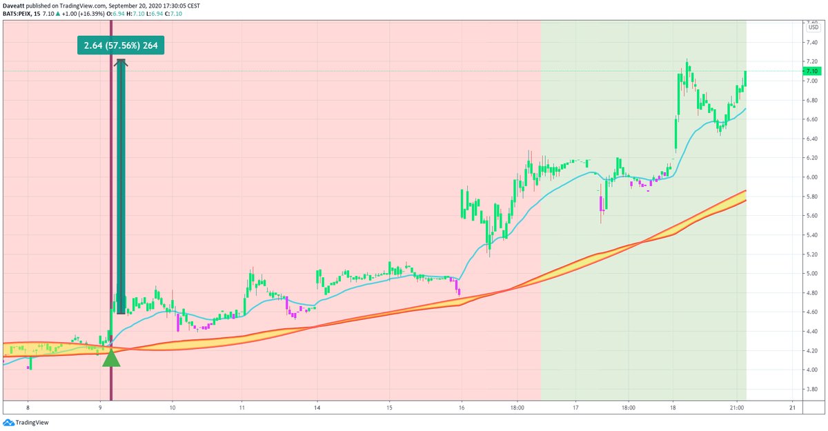 TradingView trade PEIX BOXL PHUN