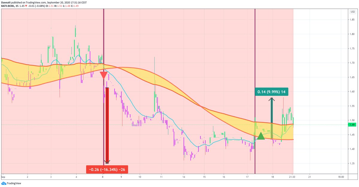 TradingView trade PEIX BOXL PHUN