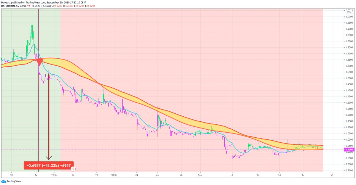 TradingView trade PEIX BOXL PHUN