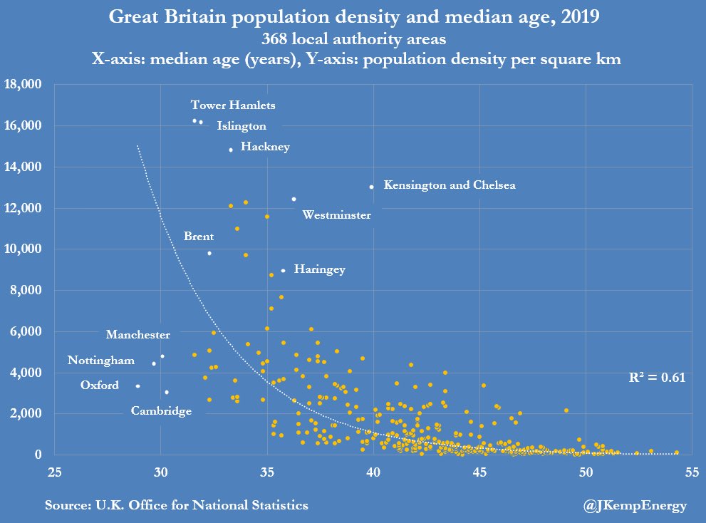 18. UK Demographics(@johnkempenergy)